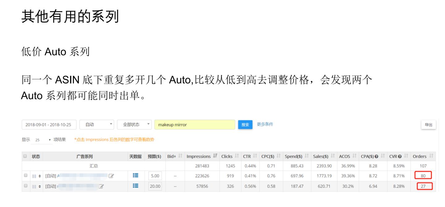 亚马逊广告怎么打？这些价值千金的运营思路别人不会告诉你的