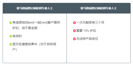 B0344 亚马逊卖家促销和优惠券代码1099.png