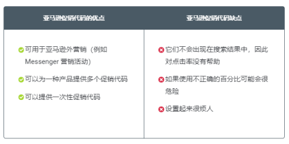 B0344 亚马逊卖家促销和优惠券代码744.png