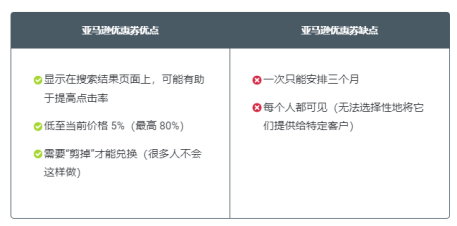 B0344 亚马逊卖家促销和优惠券代码1672.png