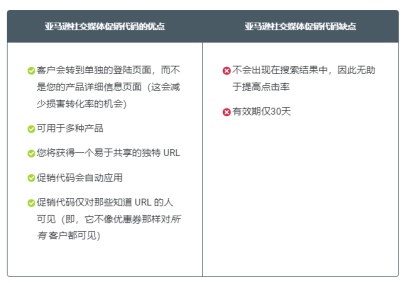 B0344 亚马逊卖家促销和优惠券代码2191.png