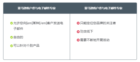 B0344 亚马逊卖家促销和优惠券代码2601.png