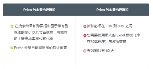 B0344 亚马逊卖家促销和优惠券代码2877.png